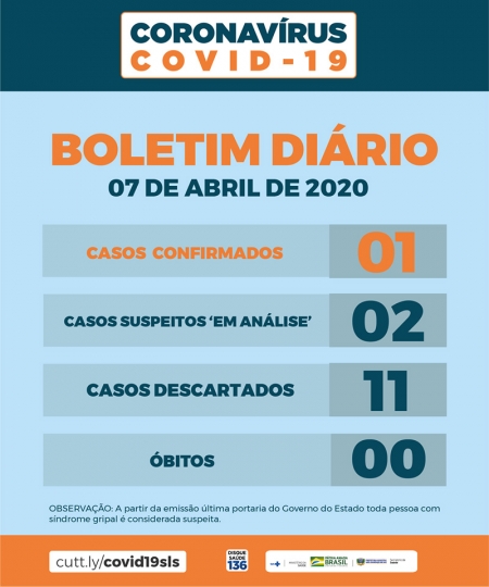 2 CASOS EM ANÁLISE: Prefeitura divulga boletim do Coronavírus em São Lourenço
