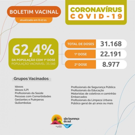 São Lourenço chega a 62,4% da população vacinável com a primeira dose aplicada