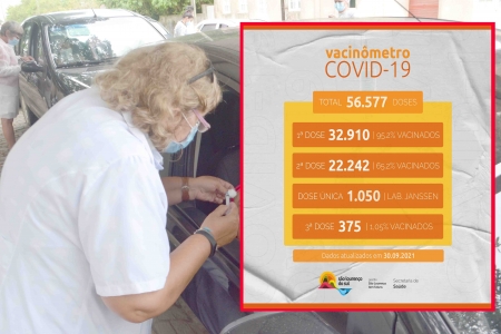 São Lourenço chega a 95.2% da população vacinável com a primeira dose da vacina aplicada