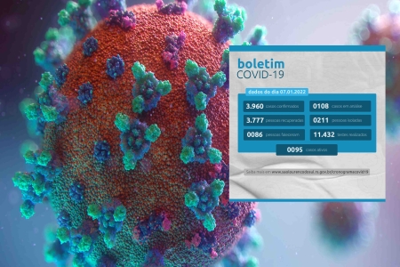 ATUALIZADO: Boletim Covid-19: São Lourenço possui 95 casos com vírus ativo