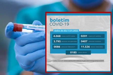 28 novos casos registrados nesta terça-feira em um total de 185 casos ativos em São Lourenço