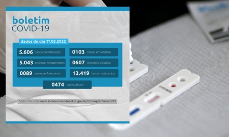 Boletim Covid: 2 óbitos e 105 novos casos registrados em São Lourenço do Sul