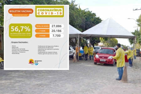 São Lourenço chega a 56,7% da população vacinável com a primeira dose da vacina aplicada