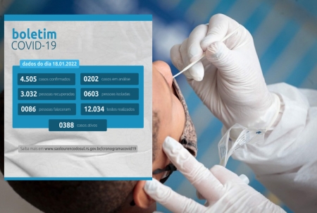 COVID: 80 novos casos registrados nesta terça-feira em SLS - Total de 388 casos ativos