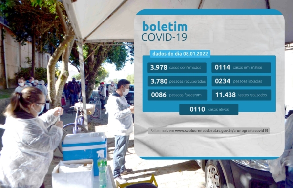 Atualizado - Boletim Covid:  São Lourenço possui 110 casos com vírus ativos