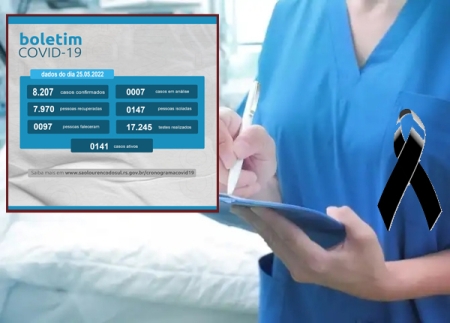 BOLETIM COVID: Um óbito por covid-19 foi registrado em São Lourenço do Sul