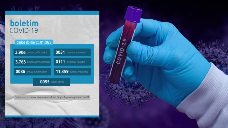 Boletim Covid-19: São Lourenço possui 55 casos com vírus ativo