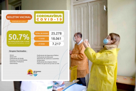 São Lourenço do Sul já vacinou a 50,79% da população com a primeira dose