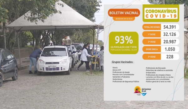 São Lourenço chega a 93% da população vacinável com a primeira dose da vacina aplicada