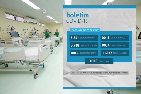 Boletim Covid-19 Atualizado: São Lourenço possui apenas 19 casos com vírus ativo