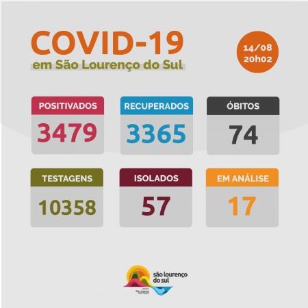 São Lourenço registrou quatro novos casos de COVID-19 neste sábado