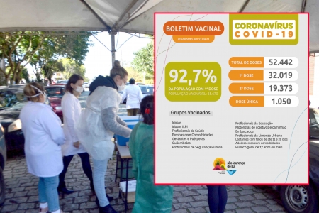 São Lourenço chega a 92,7% da população vacinável com a primeira dose da vacina aplicada