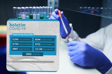 Boletim (domingo): São Lourenço possui 493 casos ativos