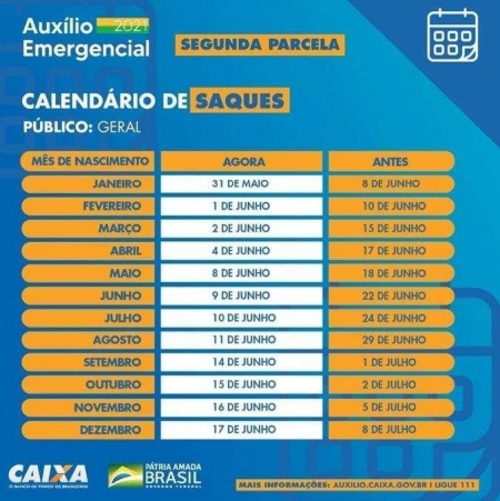 Caixa libera nesta segunda-feira (31) o saque em dinheiro do auxílio emergencial para nascidos em janeiro