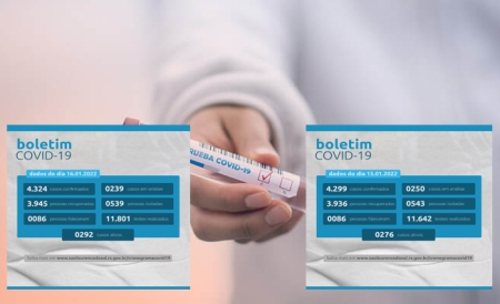Boletim atualizado Covid: São Lourenço possui 292 pessoas com caso ativo