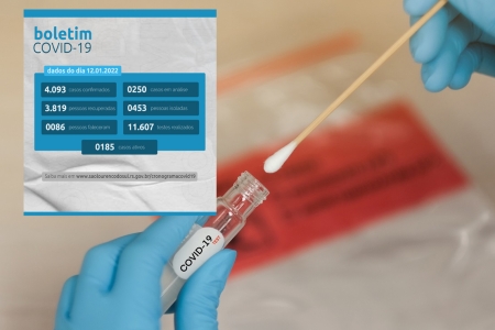 Boletim Covid: 25 novos casos registrados nesta quarta-feira - 24 recuperados - Total de 185 casos ativos em São Lourenço do Sul