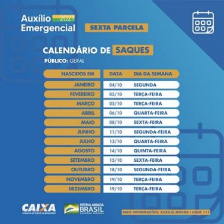 Caixa credita 6ª parcela do Auxílio nesta quinta-feira (23) para nascidos em Março