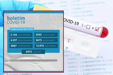 Boletim Covid: São Lourenço registra 472 casos com o vírus ativo nesta sexta-feira