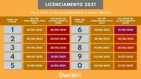 Licenciamento vence em 31 de maio para veículos com placas final 4, 5 e 6