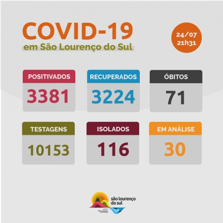 São Lourenço do Sul registrou dois novos casos de COVID-19 neste sábado